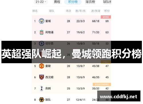 英超强队崛起，曼城领跑积分榜